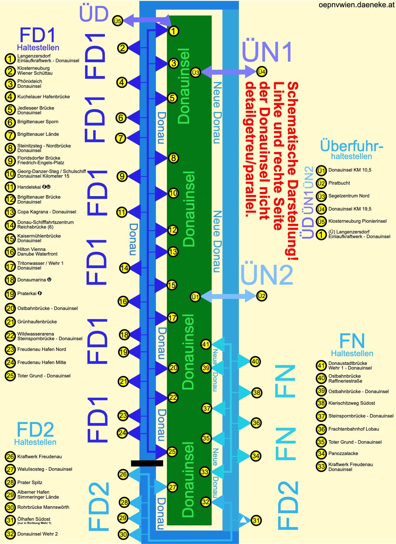 Schematische Karte FD1, FD2 und FN